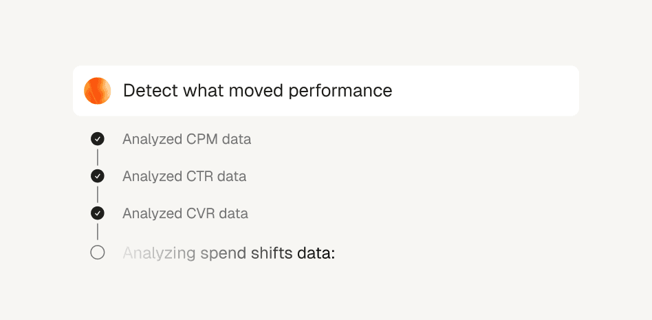 Campaign ROI question bubble